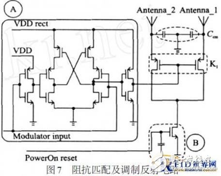无源UHF RFID标签的低成本阻抗匹配网络设计详细教程