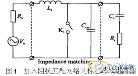 无源UHF RFID标签的低成本阻抗匹配网络设计详细教程
