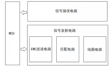 硬學|談談RFID技術(shù)