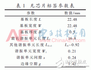 關(guān)于一種新型的無芯片RFID雙極化標(biāo)簽設(shè)計(jì)