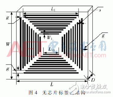 關(guān)于一種新型的無芯片RFID雙極化標(biāo)簽設(shè)計(jì)