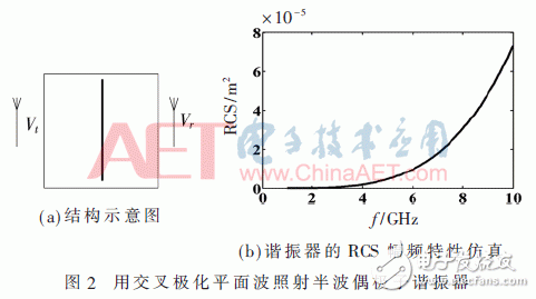 關(guān)于一種新型的無芯片RFID雙極化標(biāo)簽設(shè)計(jì)