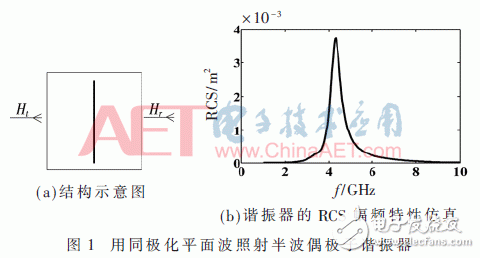 關(guān)于一種新型的無芯片RFID雙極化標(biāo)簽設(shè)計(jì)