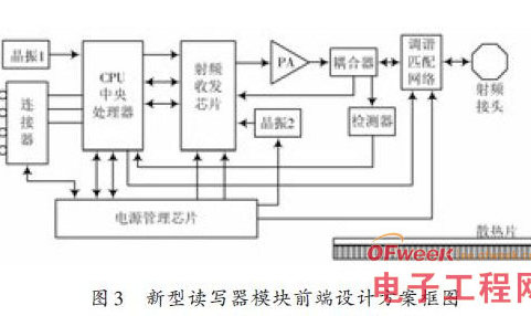 新型UHF RFID讀寫模塊設(shè)計(jì)，有效解決了天線接收機(jī)性能蛻化的現(xiàn)象