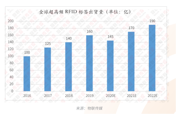 UHF RFID标签的7种不同形态及应用232.png